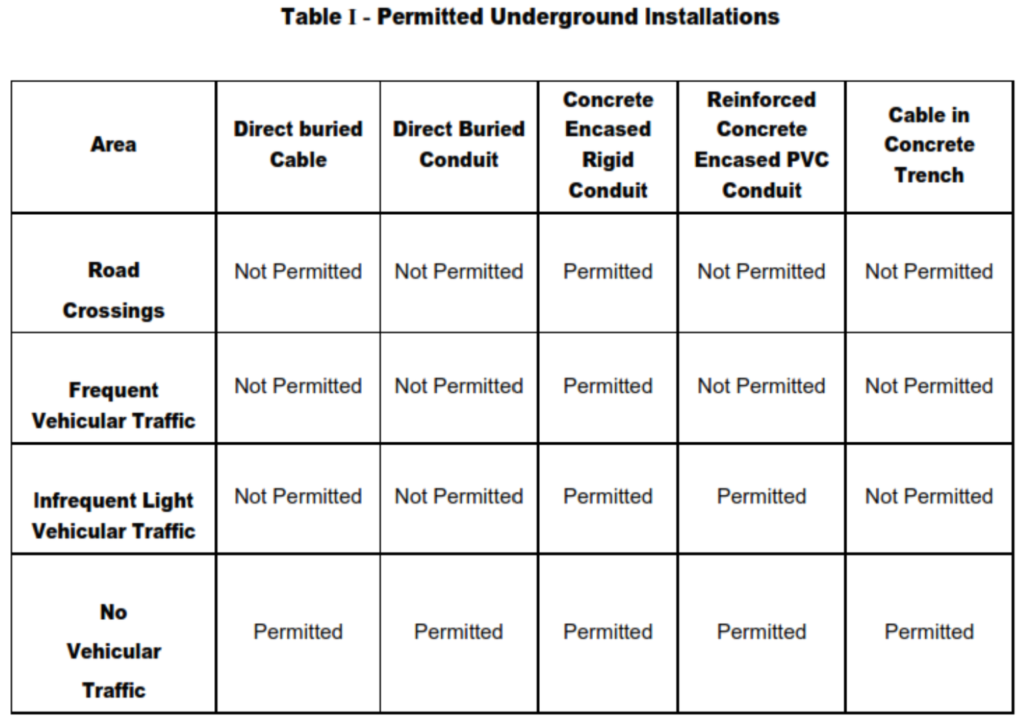 Electrical Underground Installation Requirements.