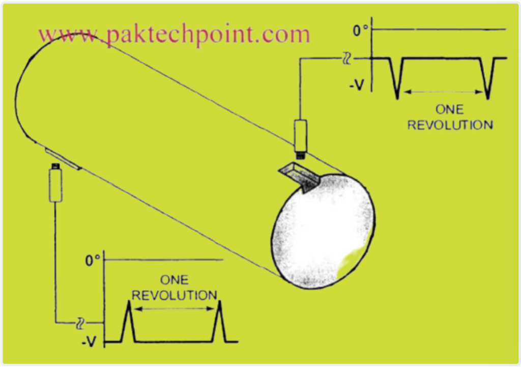 VIBRATION KEYPHASOR MEASUREMENT EXPLANATION