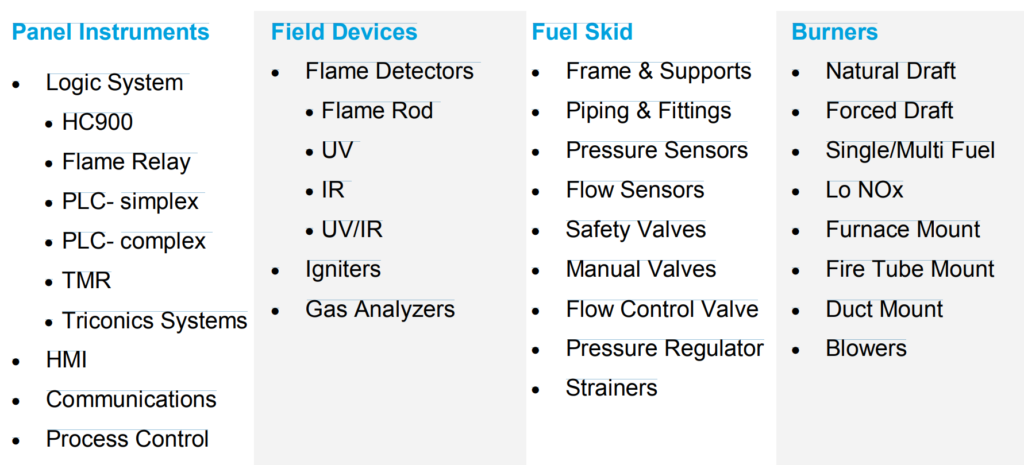 BMS Components.