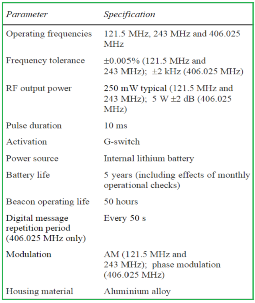 Typical Type-AF ELT specification.