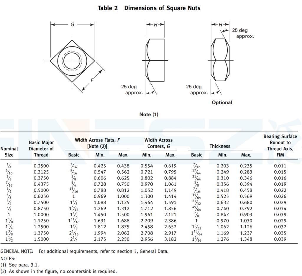 Table 2 Dimensions of Square Nuts as per ASME B18.2.2