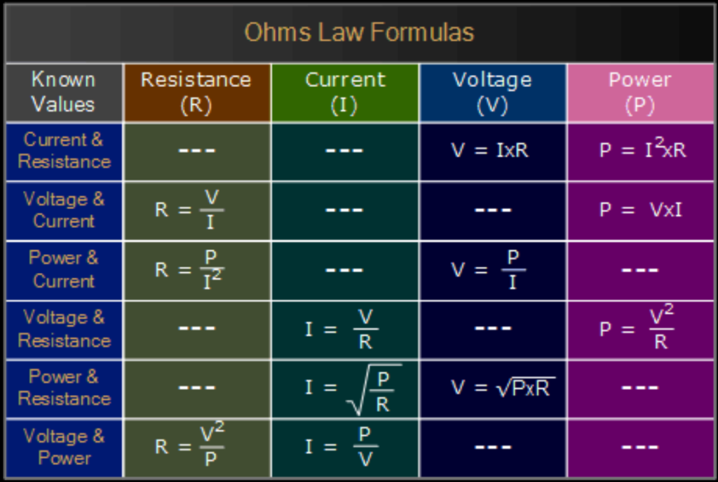 Ohms Law Matrix Table.