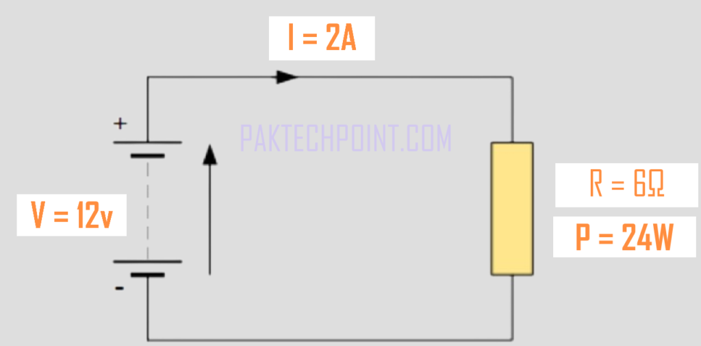 Ohms Law Example.