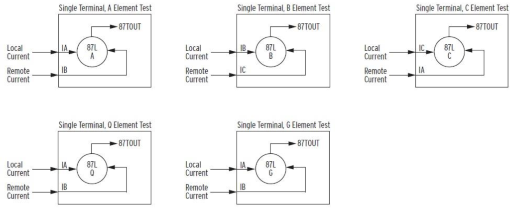 87L Setting & Configuration.