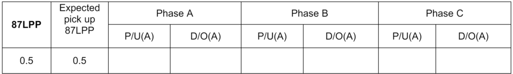 1- Sensitivity Test: