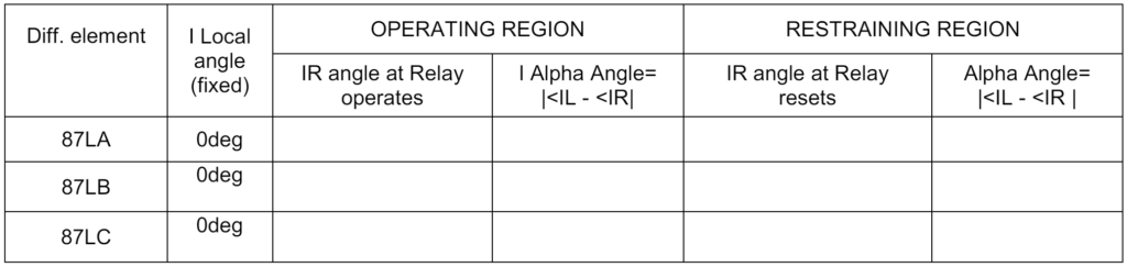 a. ALPHA ANGLE TEST: