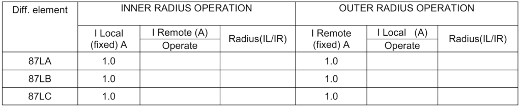 b. ALPHA RADIUS TEST (IL / IR).