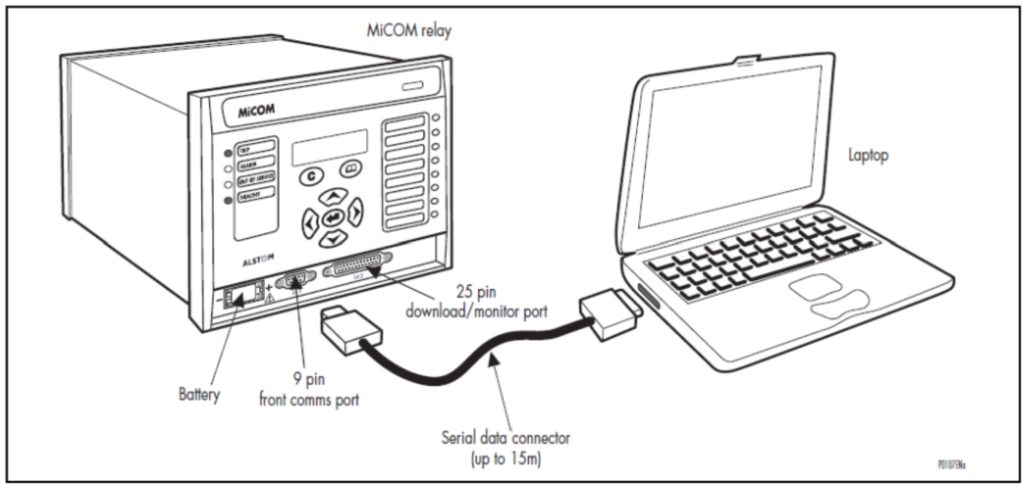 How to communicate with the relay?