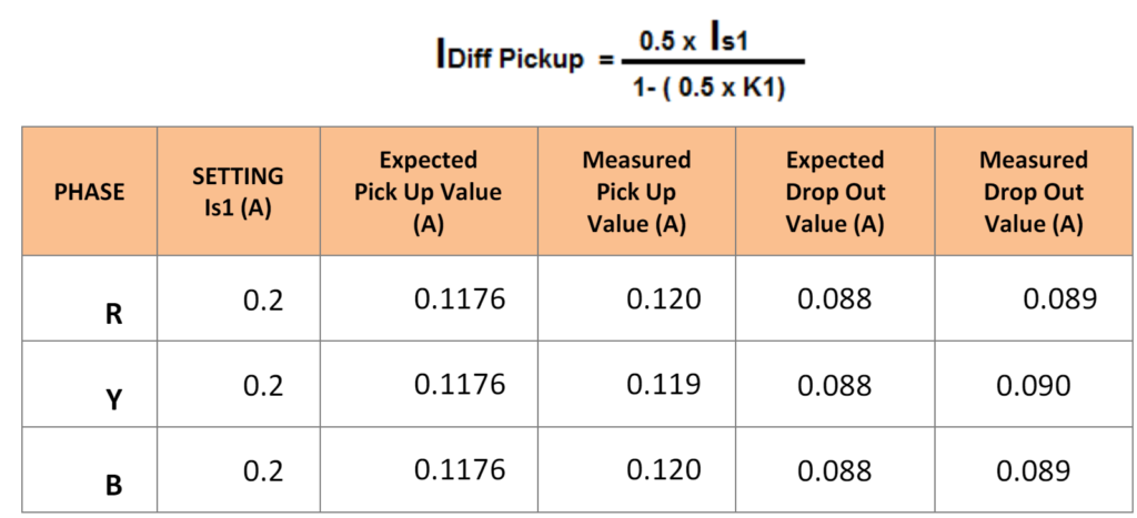 test procedure of Differential of MiCOM P546?