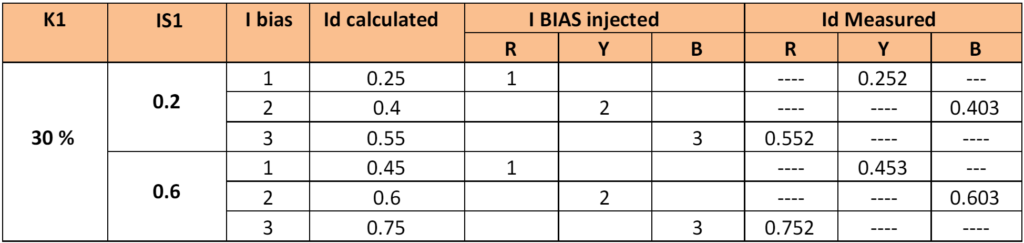 BIAS CHARACTERISTIC TESTING of  MiCOM P546