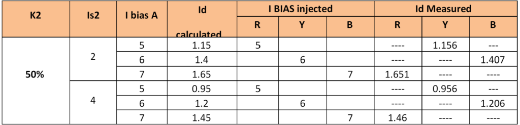 BIAS CHARACTERISTIC TESTING of  MiCOM P546