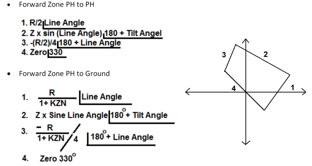 How to Draw Zones of MiCOM P546 relay??