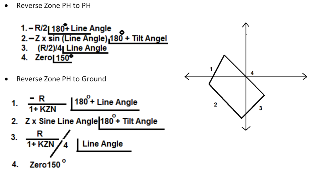 How to Draw Zones of MiCOM P546 relay??