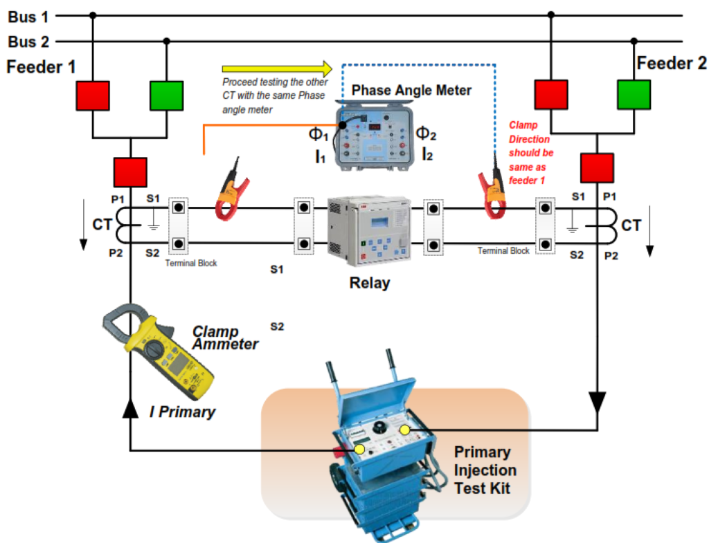 Busbar Protection Stability & Sensitivity Test