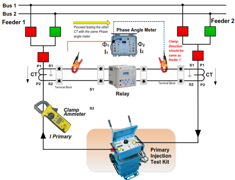 Check Busbar Busbar Protection Stability & Sensitivity Test – PAKTECHPOINT