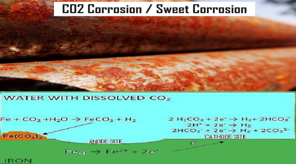 CO2 Corrosion/Sweet Corrosion