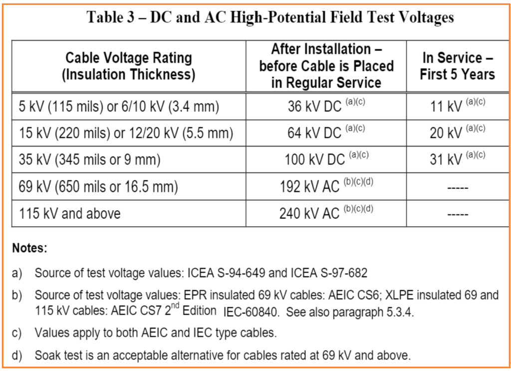 DC and AC High Potential Field Test Voltages. DC Hi-Pot Testing of Medium Voltage Power Cable.