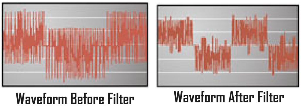 VFD Protection and Harmonic Mitigation