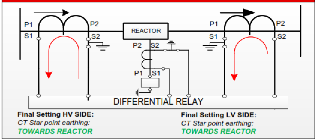 87l Reactor Differential Protection relay (87R) Testing – PAKTECHPOINT