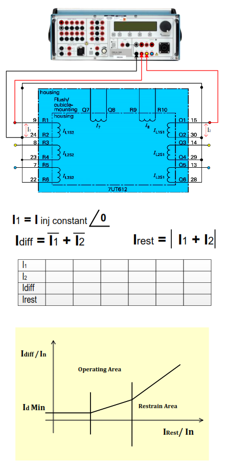 Reactor Differential Protection relay (87R) Testing