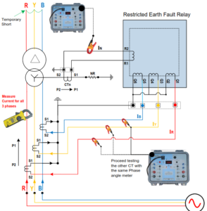 Restricted Earth Fault Protection Stability & Sensitivity Test ...