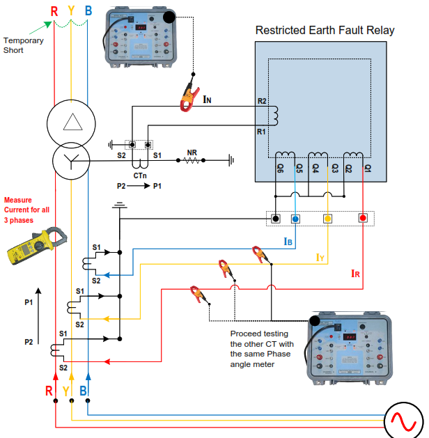 Restricted Earth Fault Protection Stability & Sensitivity Test.