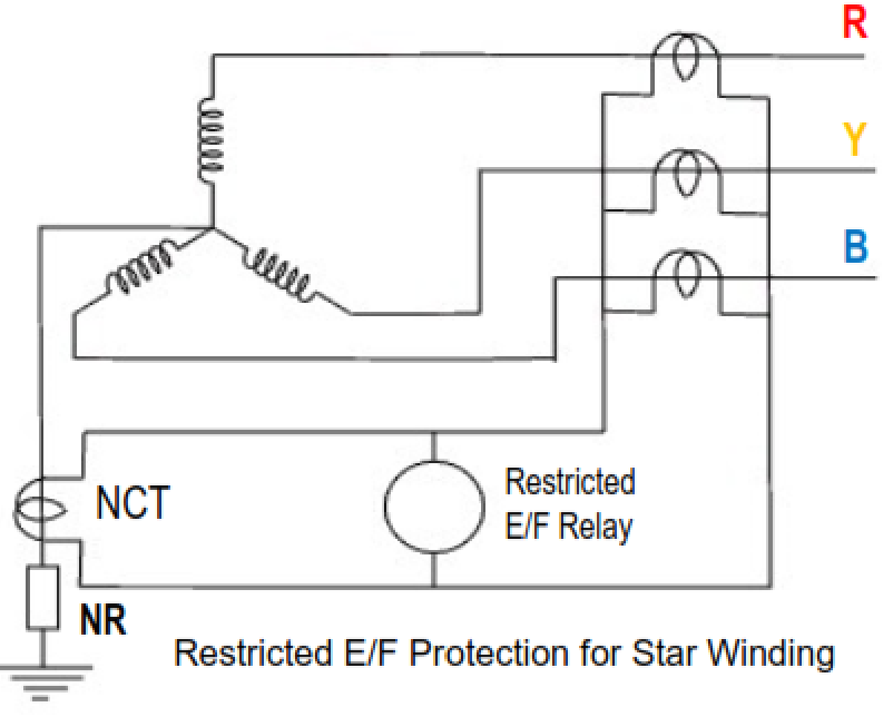 Restricted Earth Fault Protection Stability & Sensitivity Test.