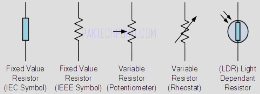 Resistor Symbols.