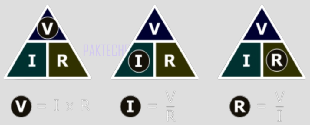 Ohms Law Triangle.