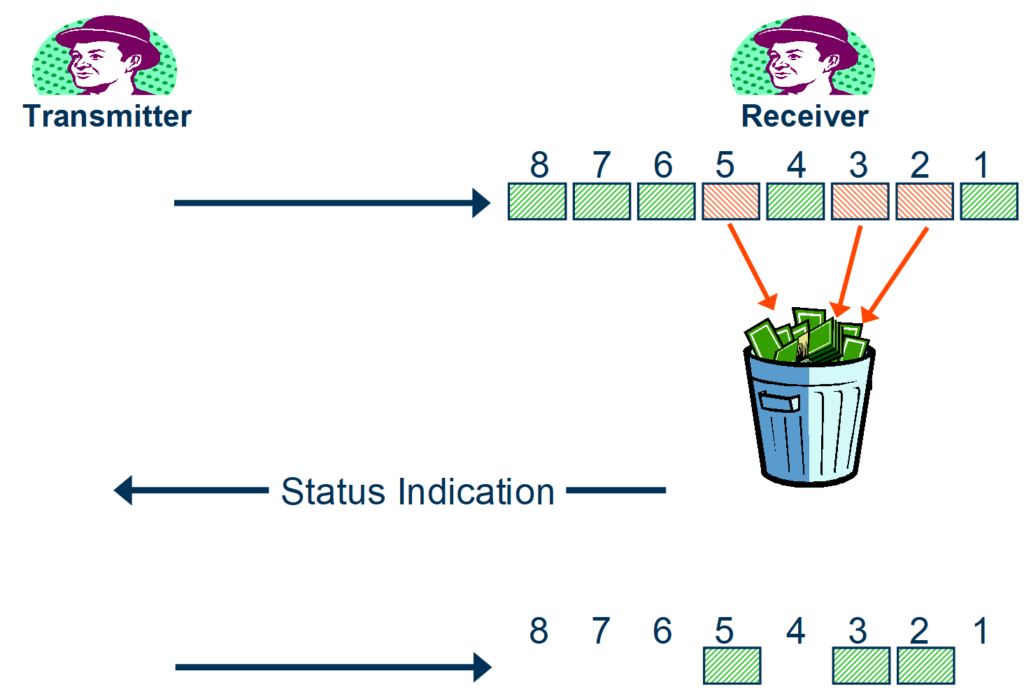 Polling ARQ System