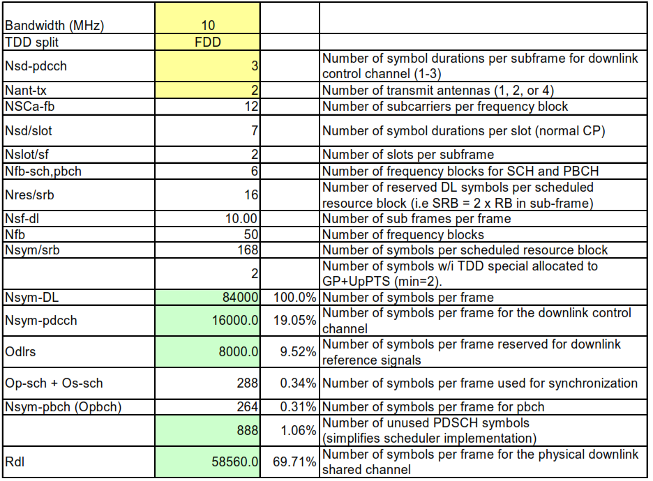 PDSCH Throughput (RE/frame) 