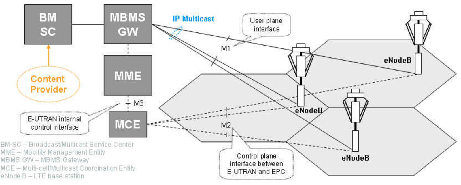 Understanding MBMS & MBSFN in LTE and 3G (WCDMA) – PAKTECHPOINT