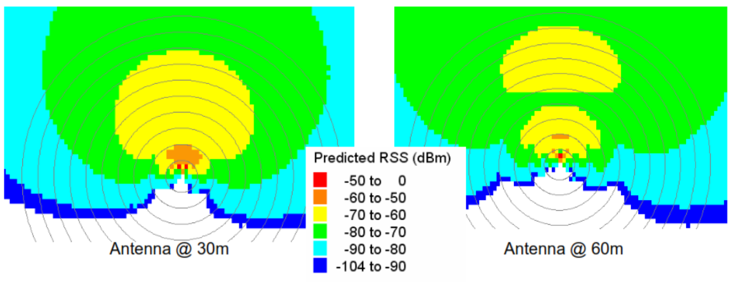 Antenna Height and Vertical Pattern Nulls