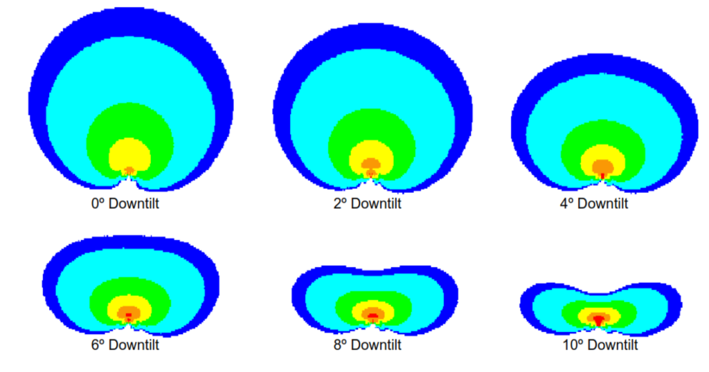 Varying Degrees of Downtilt 