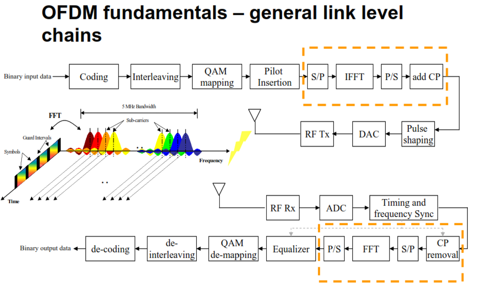 What is LTE Air Interface? Best Technical Guide – PAKTECHPOINT