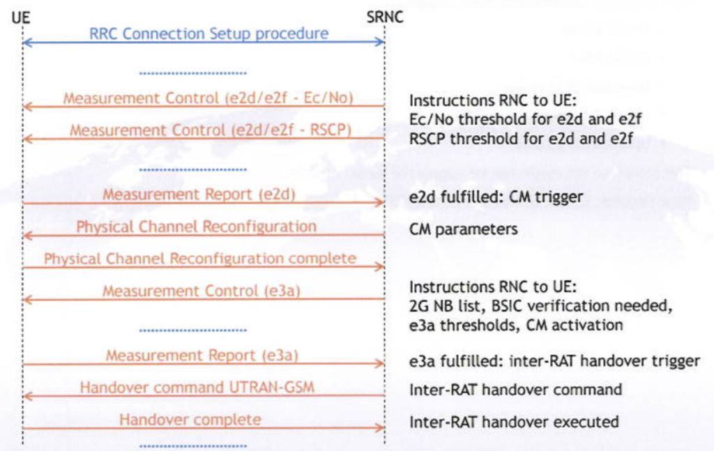 Implementation vendor 1.