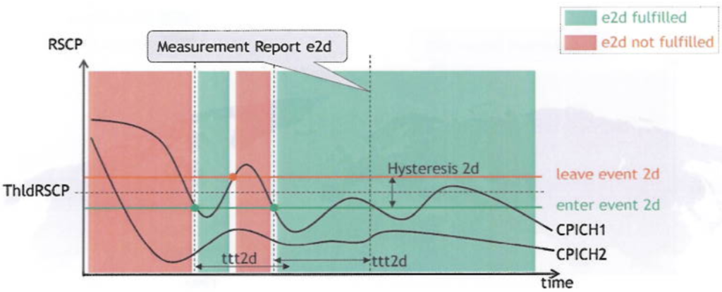 Event 2d ThldRSCP · all cells in AS bad.