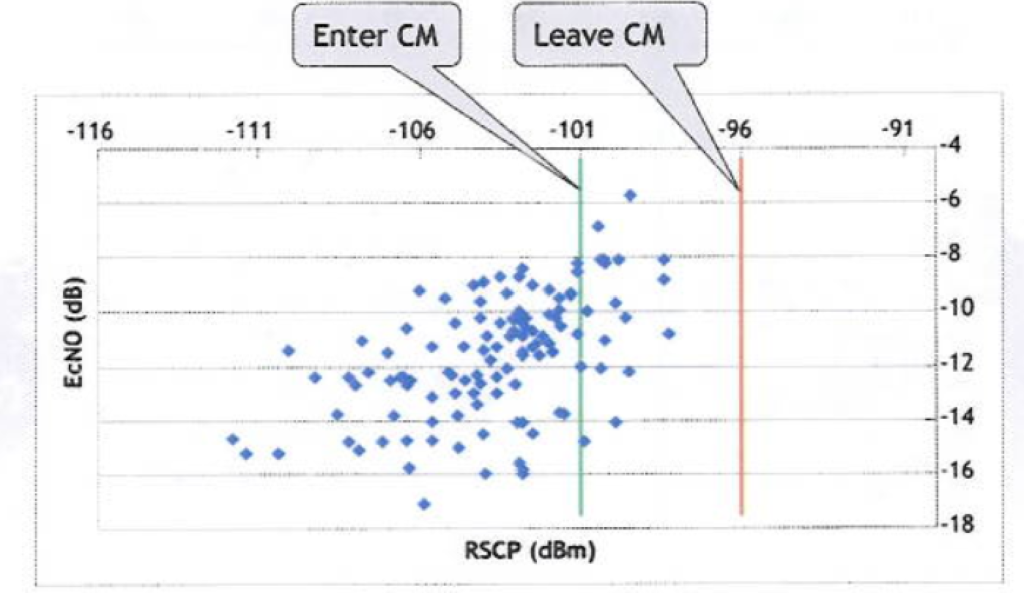 Vendor 1 analysis.