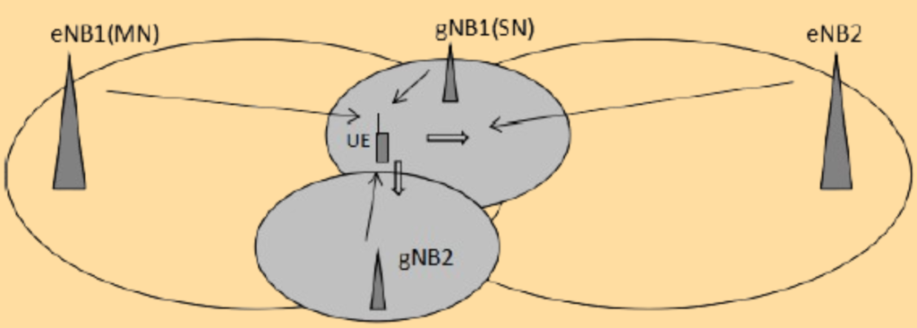 5G NR Handover Principles.