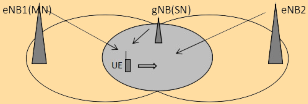 Intra-LTE Mobility.