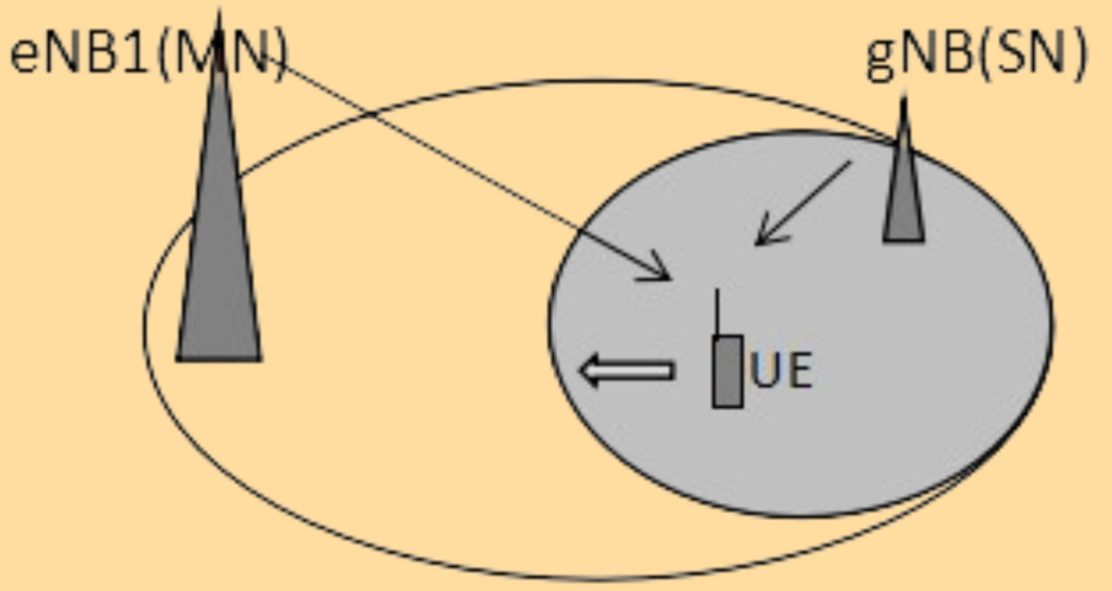 2. UE Moving to the Edge of the NR Service Area.