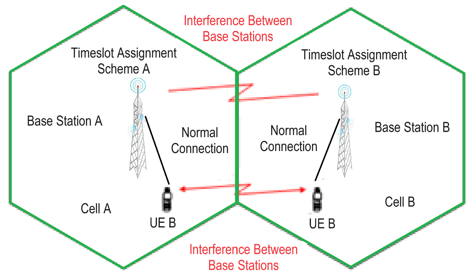 Modular Interfaces Air Connection What are Challenges Raised by 5G Air Interfaces? – PAKTECHPOINT
