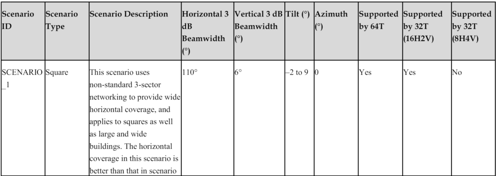 Recommended Configurations for Broadcast Beam Scenarios