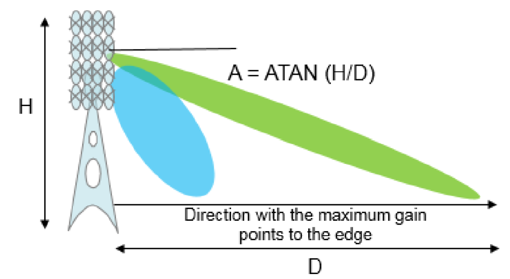 5G Downtilt Planning Principles.