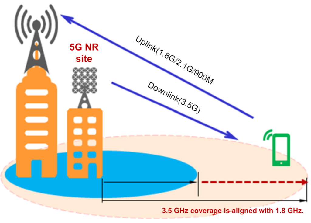 Uplink and downlink decoupling in 5G