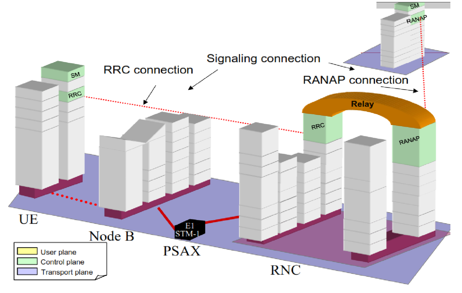 What are UTRAN Protocols? Optimization Concepts – PAKTECHPOINT