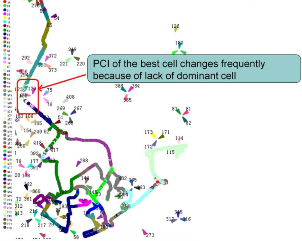 An Example of Dominant Cell Analysis.