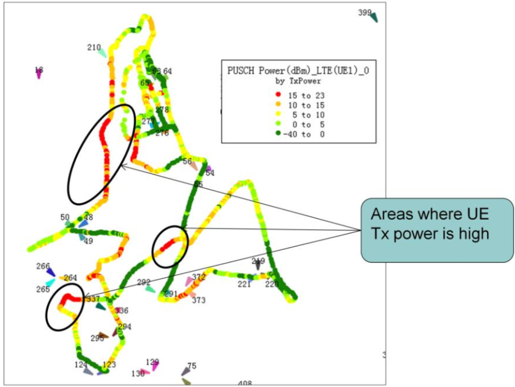 UE Tx Power for Uplink Coverage Analysis: