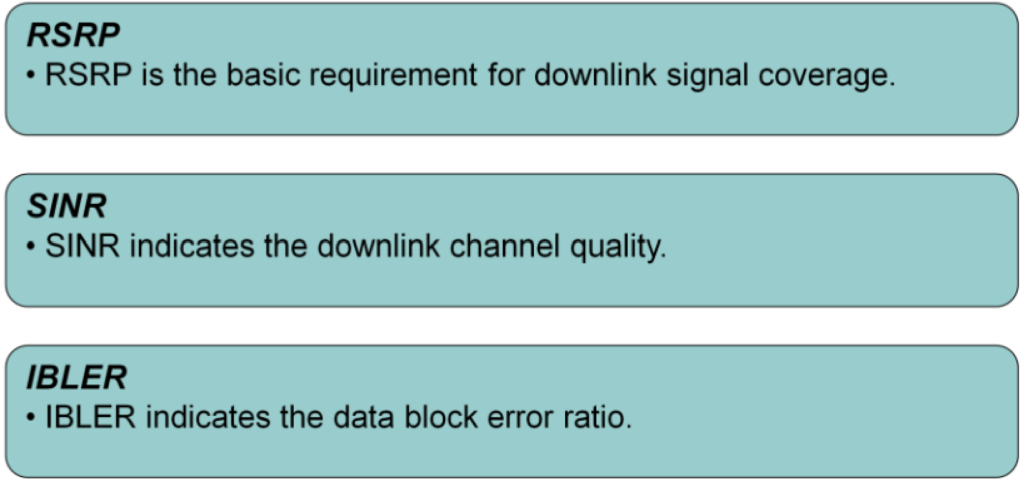 Typical Parameters for Channel Quality.