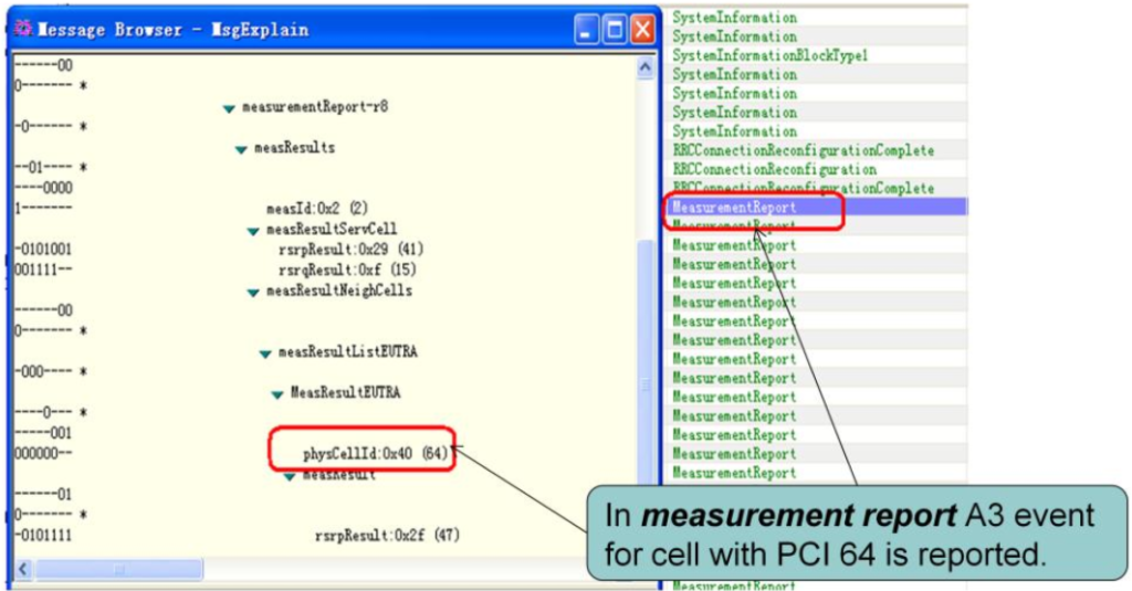 Missing Neighboring cells Analysis.